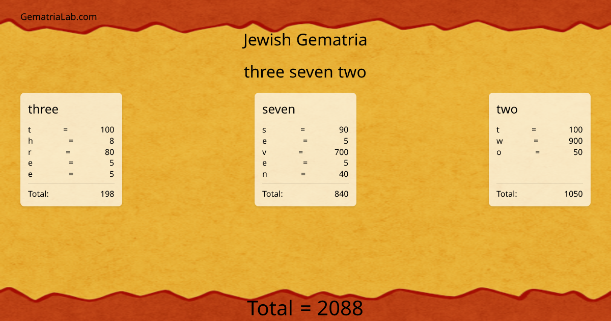 three seven two in jewish Gematria